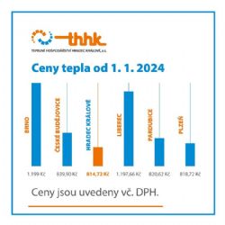 Teplo v Hradci Králové zdraží, důvodem je růst ceny z Opatovic